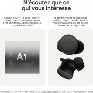 Google Pixel Buds Pro 2 – Écouteurs sans Fil avec Suppression Active du Bruit – Écouteurs Bluetooth – Vert Sauge