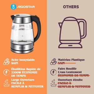 Aigostar Bouilloire Electrique Verre Inox 1,7 litres - Ébullition Rapide Bouilloire électrique 2200W, Sans Fil, éclairage LED, Verre Borosilicaté, Sans BPA, Filtre Anticalcaire, Fermeture Automatique