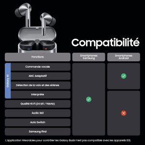 Samsung Galaxy Buds3 Pro, Écouteurs sans Fil, Réduction Active de Bruit, Bluetooth, Blanc, Audio 360, Galaxy AI, Chargeur Secteur Inclus, Version FR [Exclusivité Amazon]