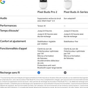 Google Pixel Buds Pro 2 – Écouteurs sans Fil avec Suppression Active du Bruit – Écouteurs Bluetooth – Vert Sauge